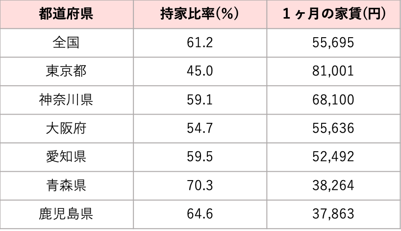 居住用の不動産賃料は何と連動する？ データから読み解く将来の動向 ｜ ガジェット通信 GetNews