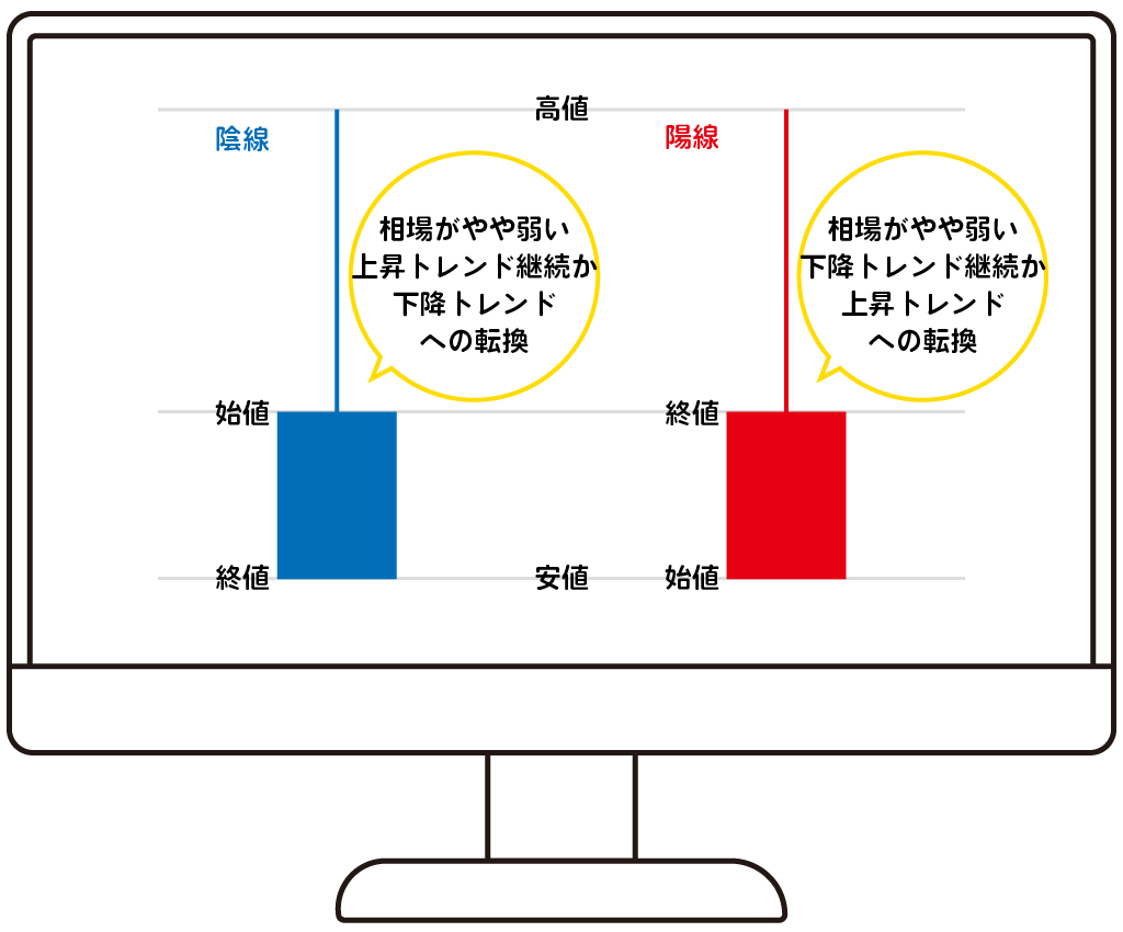 タイミングがわかる 株を買うときのチャート画面の見方 ガジェット通信 Getnews